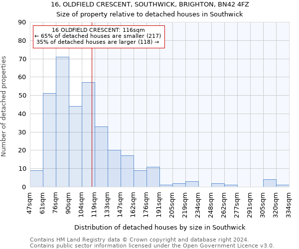 16, OLDFIELD CRESCENT, SOUTHWICK, BRIGHTON, BN42 4FZ: Size of property relative to detached houses in Southwick