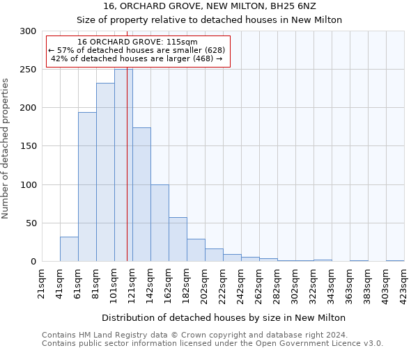 16, ORCHARD GROVE, NEW MILTON, BH25 6NZ: Size of property relative to detached houses in New Milton