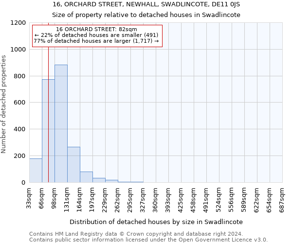 16, ORCHARD STREET, NEWHALL, SWADLINCOTE, DE11 0JS: Size of property relative to detached houses in Swadlincote