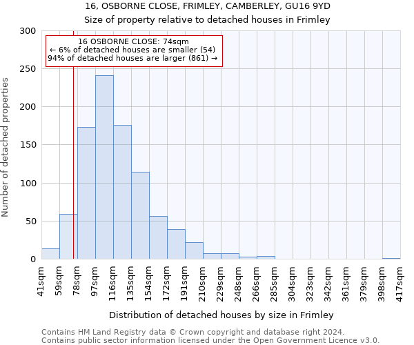 16, OSBORNE CLOSE, FRIMLEY, CAMBERLEY, GU16 9YD: Size of property relative to detached houses in Frimley