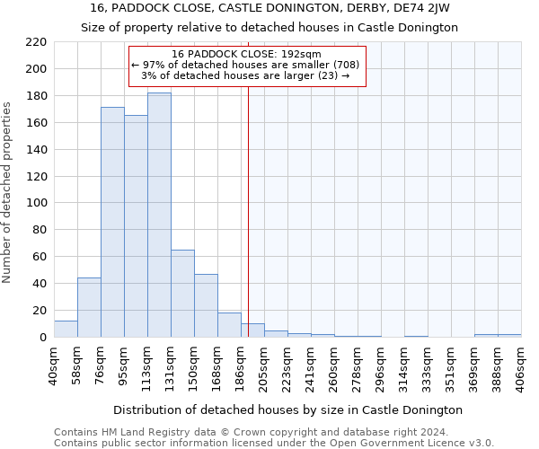 16, PADDOCK CLOSE, CASTLE DONINGTON, DERBY, DE74 2JW: Size of property relative to detached houses in Castle Donington