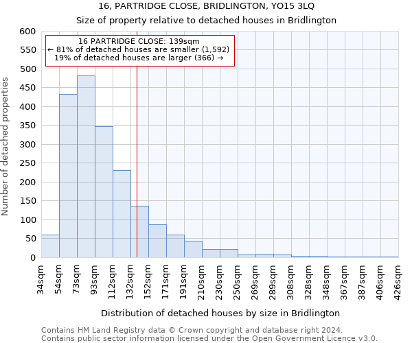 16, PARTRIDGE CLOSE, BRIDLINGTON, YO15 3LQ: Size of property relative to detached houses in Bridlington