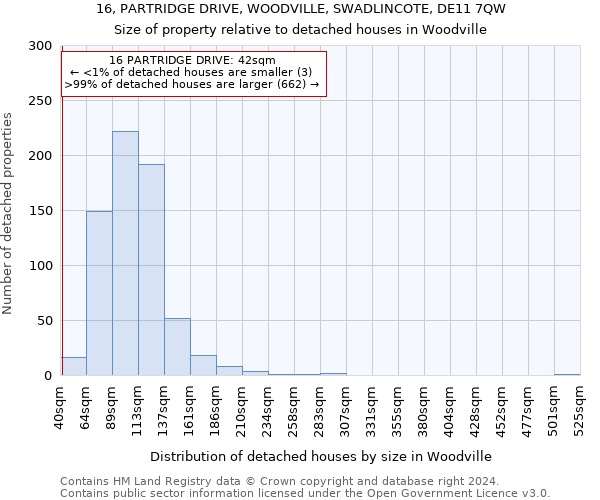 16, PARTRIDGE DRIVE, WOODVILLE, SWADLINCOTE, DE11 7QW: Size of property relative to detached houses in Woodville