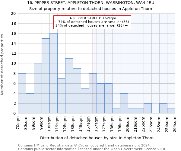 16, PEPPER STREET, APPLETON THORN, WARRINGTON, WA4 4RU: Size of property relative to detached houses in Appleton Thorn