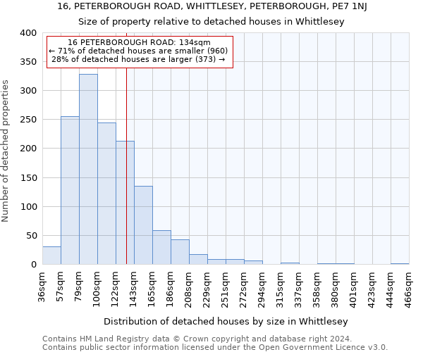 16, PETERBOROUGH ROAD, WHITTLESEY, PETERBOROUGH, PE7 1NJ: Size of property relative to detached houses in Whittlesey