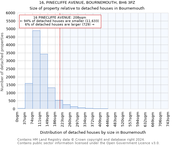 16, PINECLIFFE AVENUE, BOURNEMOUTH, BH6 3PZ: Size of property relative to detached houses in Bournemouth