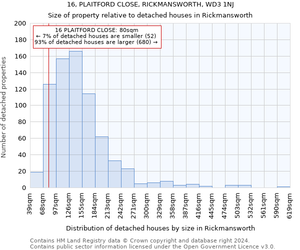 16, PLAITFORD CLOSE, RICKMANSWORTH, WD3 1NJ: Size of property relative to detached houses in Rickmansworth
