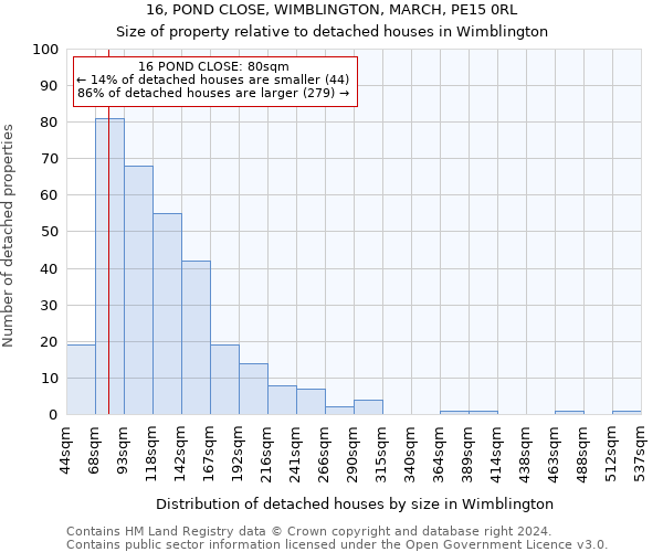 16, POND CLOSE, WIMBLINGTON, MARCH, PE15 0RL: Size of property relative to detached houses in Wimblington