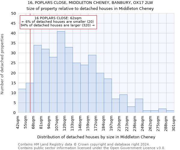 16, POPLARS CLOSE, MIDDLETON CHENEY, BANBURY, OX17 2LW: Size of property relative to detached houses in Middleton Cheney