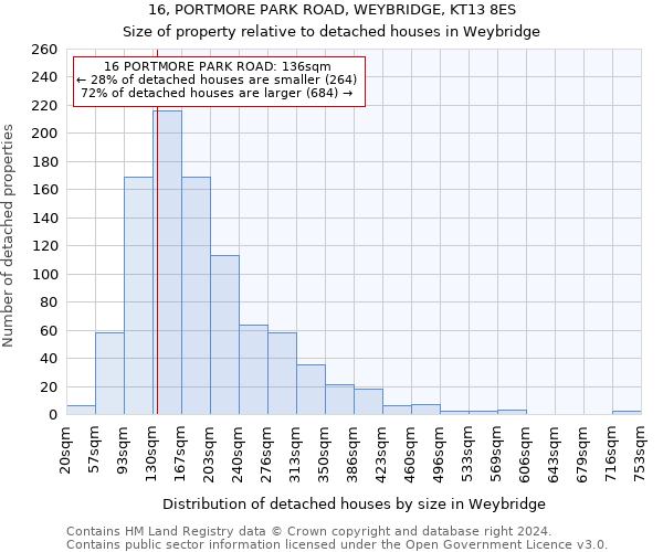 16, PORTMORE PARK ROAD, WEYBRIDGE, KT13 8ES: Size of property relative to detached houses in Weybridge