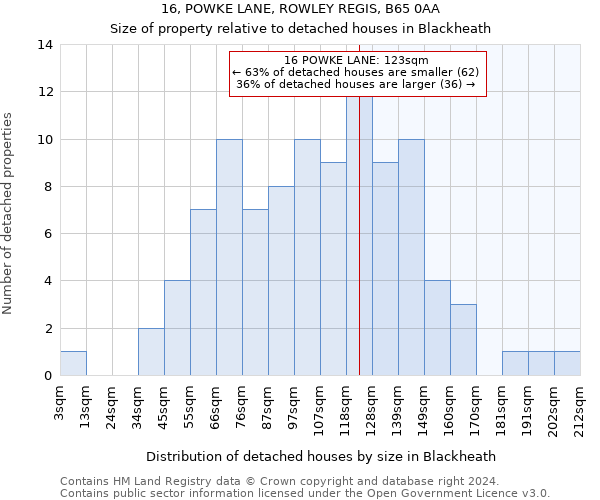 16, POWKE LANE, ROWLEY REGIS, B65 0AA: Size of property relative to detached houses in Blackheath