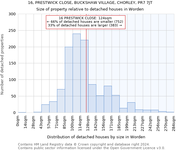 16, PRESTWICK CLOSE, BUCKSHAW VILLAGE, CHORLEY, PR7 7JT: Size of property relative to detached houses in Worden