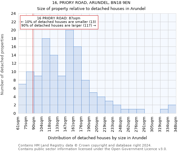 16, PRIORY ROAD, ARUNDEL, BN18 9EN: Size of property relative to detached houses in Arundel