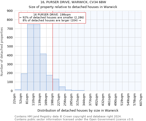 16, PURSER DRIVE, WARWICK, CV34 6BW: Size of property relative to detached houses in Warwick