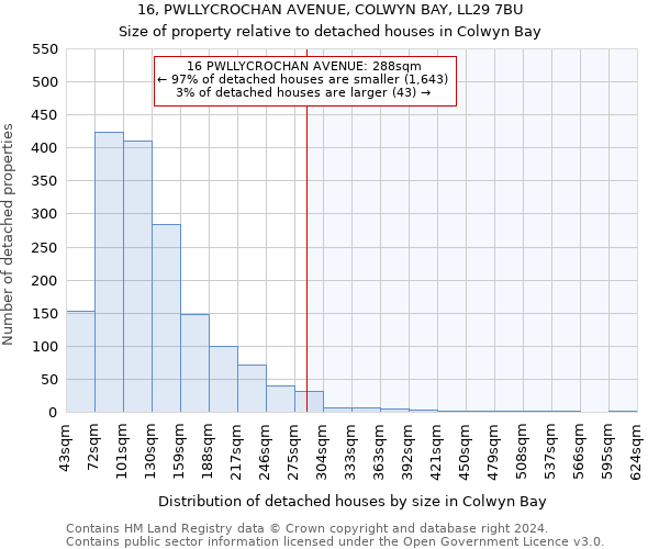 16, PWLLYCROCHAN AVENUE, COLWYN BAY, LL29 7BU: Size of property relative to detached houses in Colwyn Bay