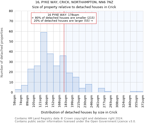 16, PYKE WAY, CRICK, NORTHAMPTON, NN6 7NZ: Size of property relative to detached houses in Crick