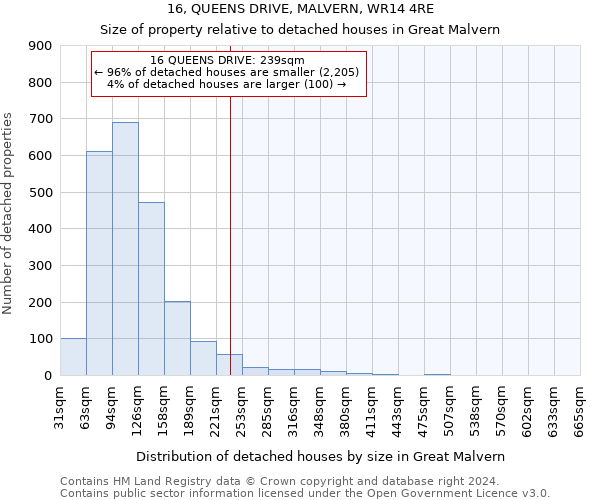 16, QUEENS DRIVE, MALVERN, WR14 4RE: Size of property relative to detached houses in Great Malvern