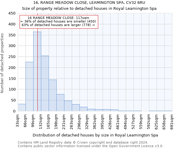 16, RANGE MEADOW CLOSE, LEAMINGTON SPA, CV32 6RU: Size of property relative to detached houses in Royal Leamington Spa