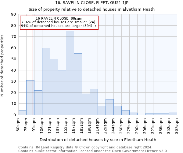 16, RAVELIN CLOSE, FLEET, GU51 1JP: Size of property relative to detached houses in Elvetham Heath