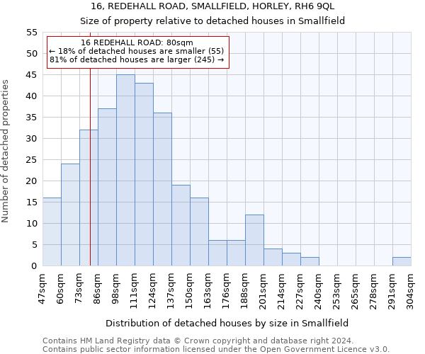 16, REDEHALL ROAD, SMALLFIELD, HORLEY, RH6 9QL: Size of property relative to detached houses in Smallfield