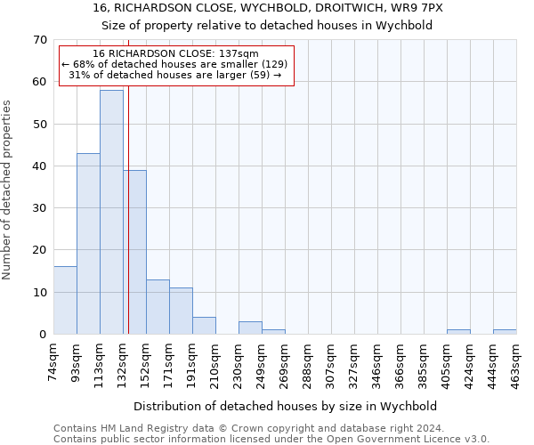 16, RICHARDSON CLOSE, WYCHBOLD, DROITWICH, WR9 7PX: Size of property relative to detached houses in Wychbold