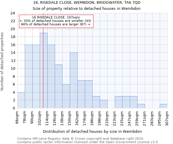 16, RISEDALE CLOSE, WEMBDON, BRIDGWATER, TA6 7QD: Size of property relative to detached houses in Wembdon