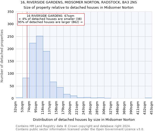 16, RIVERSIDE GARDENS, MIDSOMER NORTON, RADSTOCK, BA3 2NS: Size of property relative to detached houses in Midsomer Norton