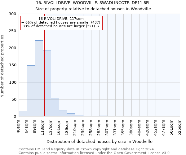16, RIVOLI DRIVE, WOODVILLE, SWADLINCOTE, DE11 8FL: Size of property relative to detached houses in Woodville