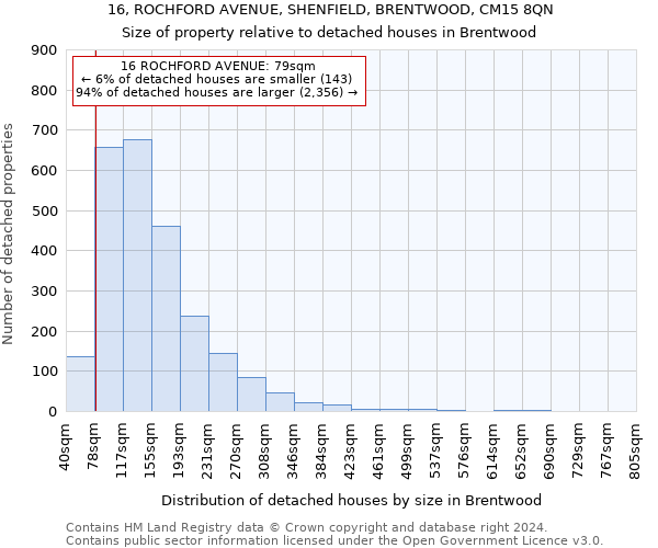 16, ROCHFORD AVENUE, SHENFIELD, BRENTWOOD, CM15 8QN: Size of property relative to detached houses in Brentwood