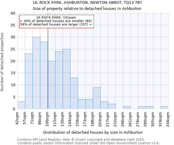 16, ROCK PARK, ASHBURTON, NEWTON ABBOT, TQ13 7BY: Size of property relative to detached houses in Ashburton