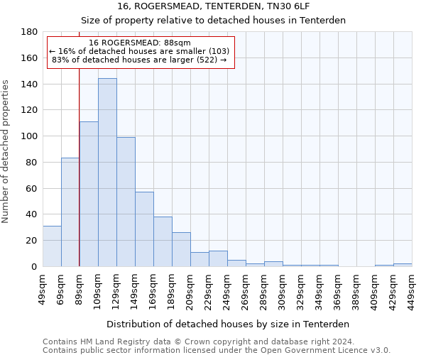 16, ROGERSMEAD, TENTERDEN, TN30 6LF: Size of property relative to detached houses in Tenterden