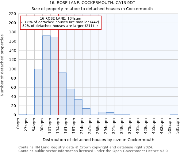 16, ROSE LANE, COCKERMOUTH, CA13 9DT: Size of property relative to detached houses in Cockermouth