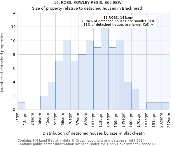 16, ROSS, ROWLEY REGIS, B65 8BW: Size of property relative to detached houses in Blackheath