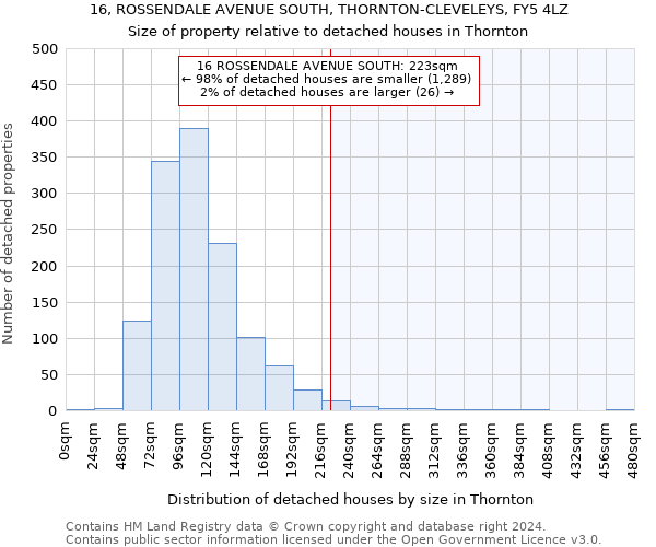 16, ROSSENDALE AVENUE SOUTH, THORNTON-CLEVELEYS, FY5 4LZ: Size of property relative to detached houses in Thornton