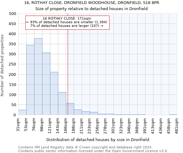 16, ROTHAY CLOSE, DRONFIELD WOODHOUSE, DRONFIELD, S18 8PR: Size of property relative to detached houses in Dronfield