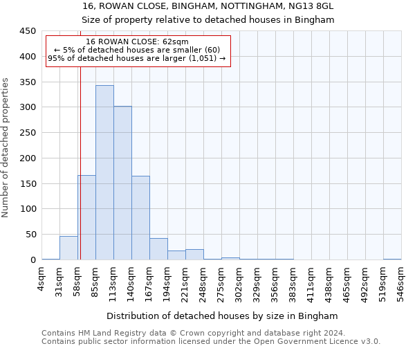 16, ROWAN CLOSE, BINGHAM, NOTTINGHAM, NG13 8GL: Size of property relative to detached houses in Bingham