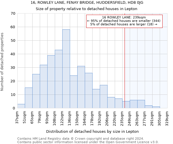 16, ROWLEY LANE, FENAY BRIDGE, HUDDERSFIELD, HD8 0JG: Size of property relative to detached houses in Lepton