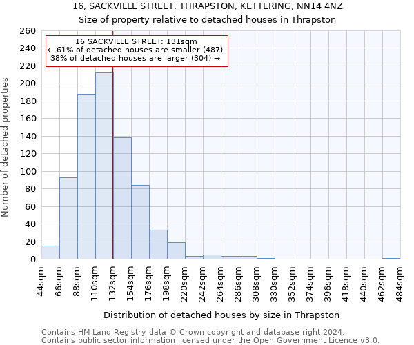 16, SACKVILLE STREET, THRAPSTON, KETTERING, NN14 4NZ: Size of property relative to detached houses in Thrapston