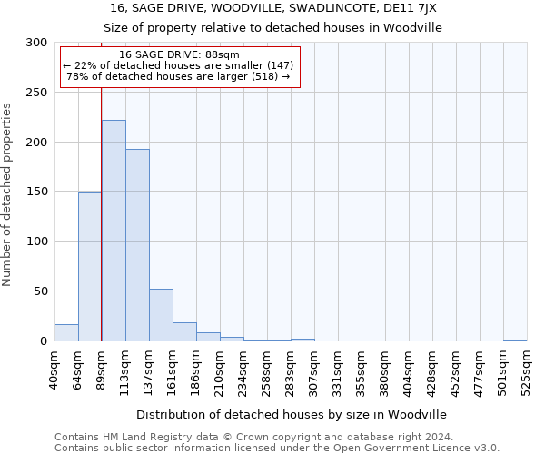 16, SAGE DRIVE, WOODVILLE, SWADLINCOTE, DE11 7JX: Size of property relative to detached houses in Woodville