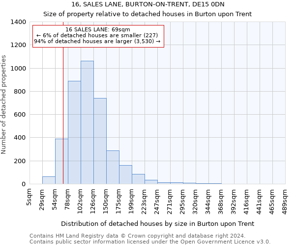 16, SALES LANE, BURTON-ON-TRENT, DE15 0DN: Size of property relative to detached houses in Burton upon Trent
