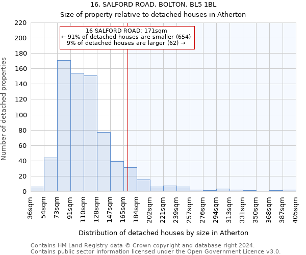 16, SALFORD ROAD, BOLTON, BL5 1BL: Size of property relative to detached houses in Atherton