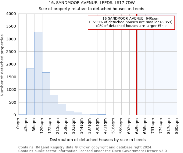 16, SANDMOOR AVENUE, LEEDS, LS17 7DW: Size of property relative to detached houses in Leeds