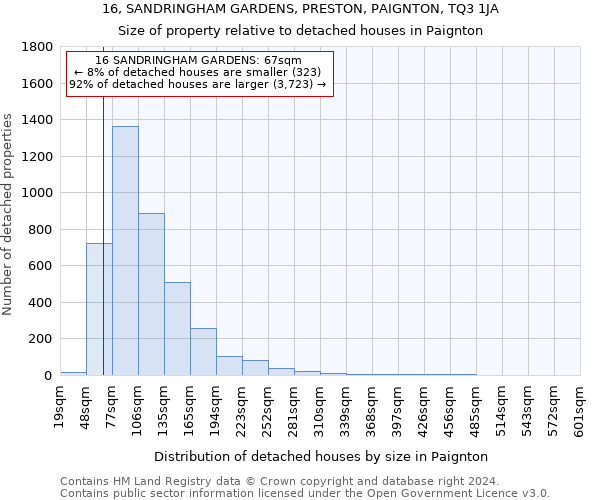 16, SANDRINGHAM GARDENS, PRESTON, PAIGNTON, TQ3 1JA: Size of property relative to detached houses in Paignton
