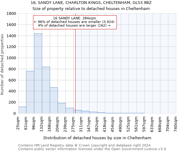 16, SANDY LANE, CHARLTON KINGS, CHELTENHAM, GL53 9BZ: Size of property relative to detached houses in Cheltenham