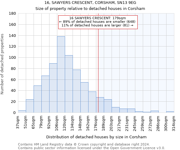 16, SAWYERS CRESCENT, CORSHAM, SN13 9EG: Size of property relative to detached houses in Corsham