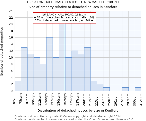 16, SAXON HALL ROAD, KENTFORD, NEWMARKET, CB8 7FX: Size of property relative to detached houses in Kentford