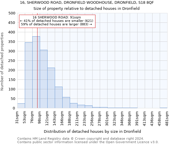 16, SHERWOOD ROAD, DRONFIELD WOODHOUSE, DRONFIELD, S18 8QF: Size of property relative to detached houses in Dronfield