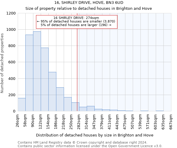 16, SHIRLEY DRIVE, HOVE, BN3 6UD: Size of property relative to detached houses in Brighton and Hove