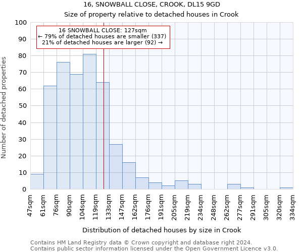 16, SNOWBALL CLOSE, CROOK, DL15 9GD: Size of property relative to detached houses in Crook