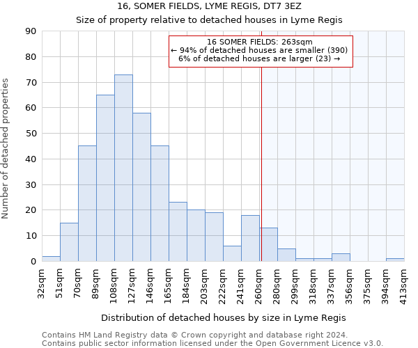 16, SOMER FIELDS, LYME REGIS, DT7 3EZ: Size of property relative to detached houses in Lyme Regis